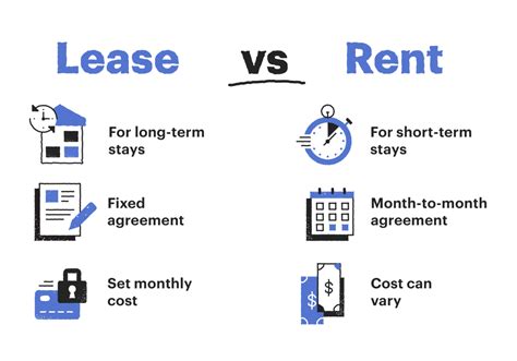 rent wikipedia|what does rental mean.